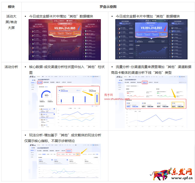 羅盤·經(jīng)營商品卡數(shù)據(jù)口徑升級說明