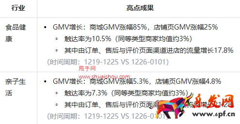 抖音配置智能復(fù)購提醒，觸達(dá)老客提升復(fù)購GMV