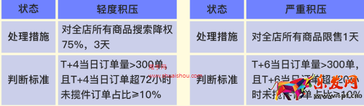 京東未發(fā)貨訂單積壓解讀