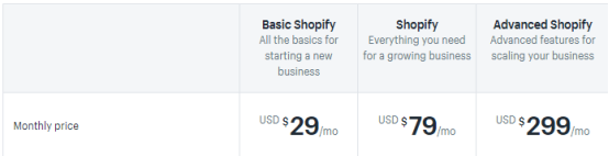 建議收藏！2021超全Shopify開店流程&開店費(fèi)用&Shopify注意事項(xiàng)