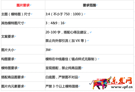 淘寶99劃算節(jié)營銷導購頁裝修指南