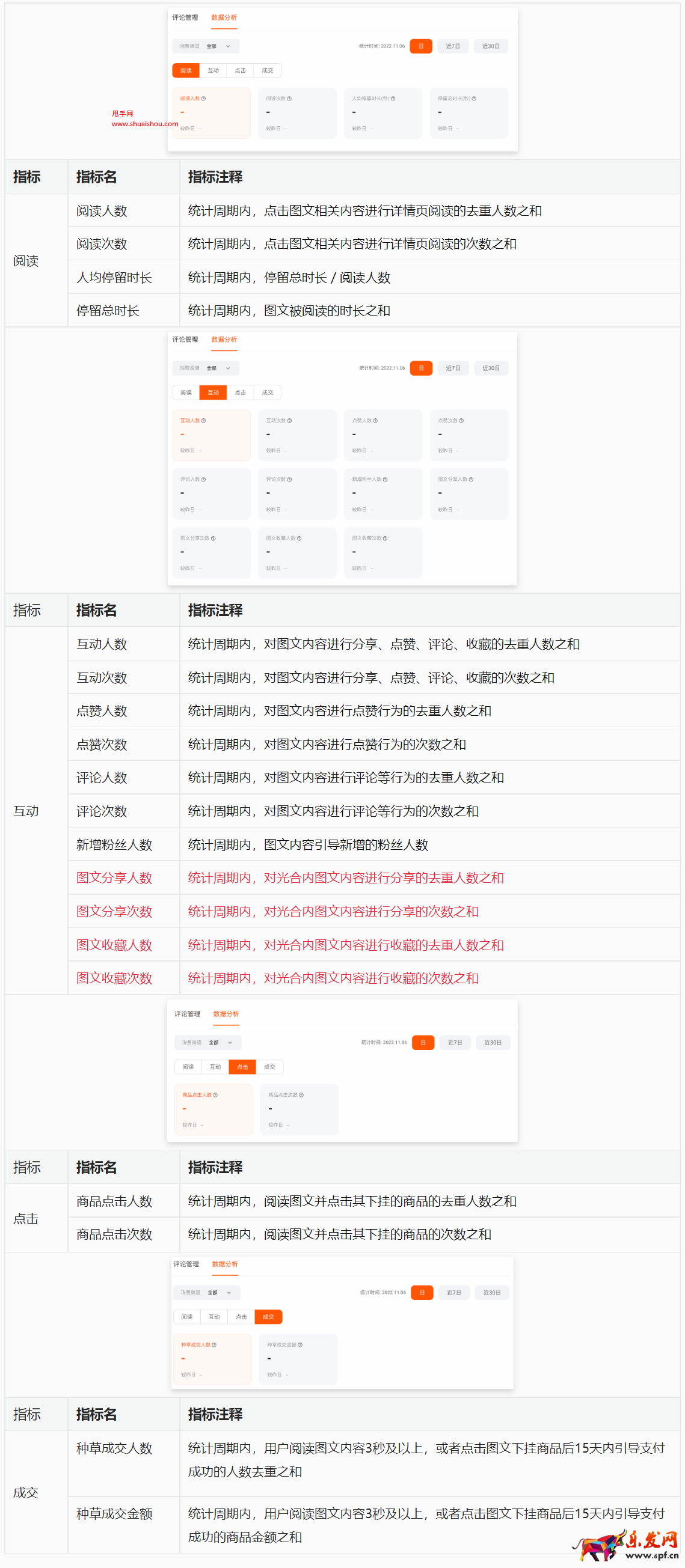 淘寶光合單條作品-數(shù)據(jù)分析