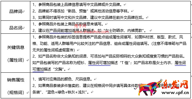 京東服飾商品標題這樣寫，規(guī)避違規(guī)還有助于提升搜索