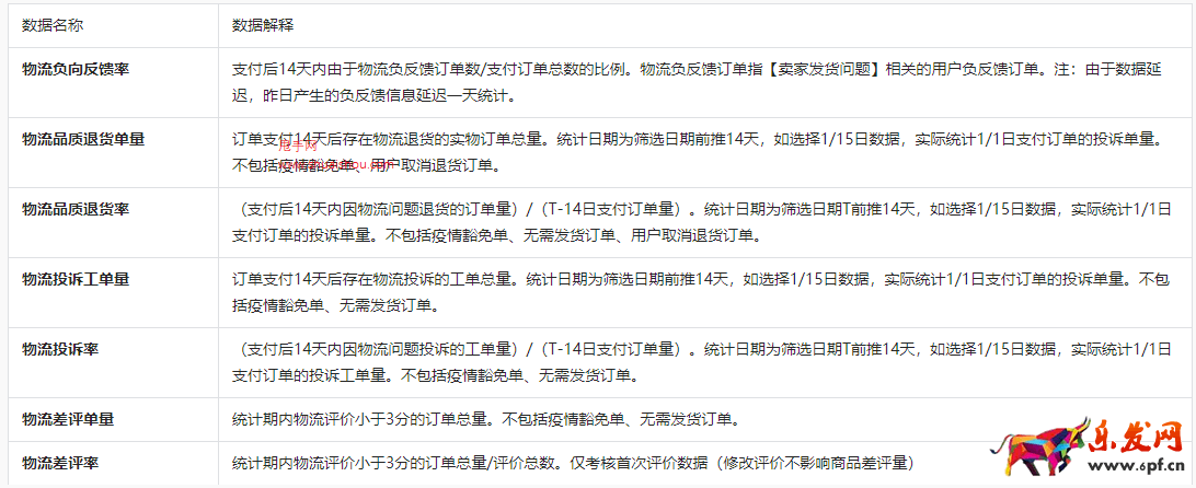 抖音電商羅盤經(jīng)營版-物流概覽重磅升級！