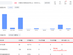 千牛平臺售后任務(wù)數(shù)據(jù)中心