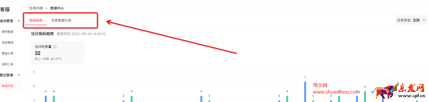 千牛平臺售后任務(wù)數(shù)據(jù)中心