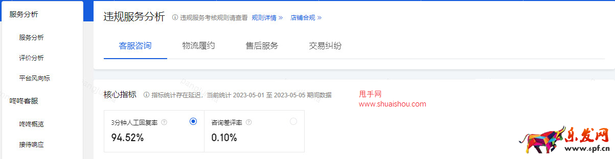 京東違規(guī)服務(wù)分析數(shù)據(jù)看板上線公告