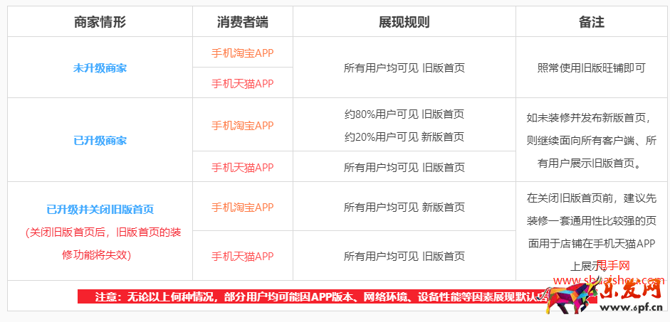 淘寶旺鋪舊版首頁(yè)關(guān)閉