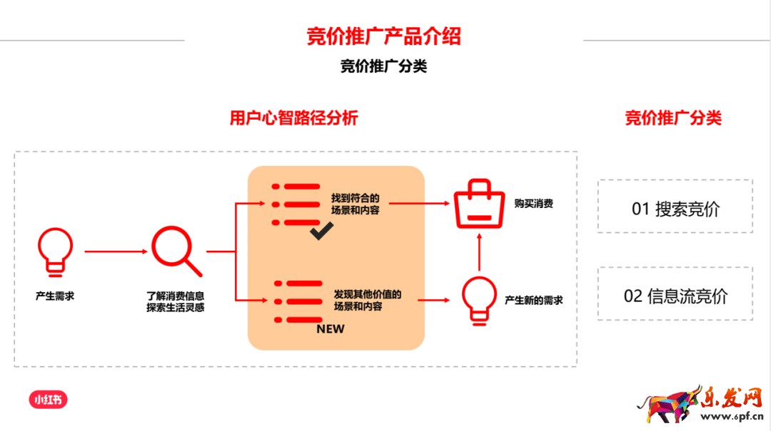 小紅書蒲公英平臺入口
