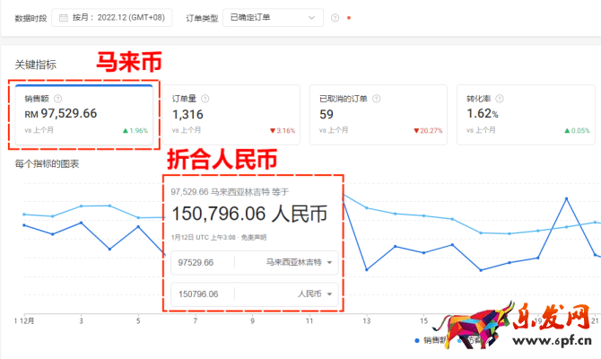 shopee官網(wǎng)買家入口，蝦皮Shopee買家入口在哪？