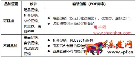 京東優(yōu)惠價(jià)格疊加規(guī)則解讀