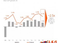 shopify的月費(fèi)支付,shopify 平臺(tái)費(fèi)