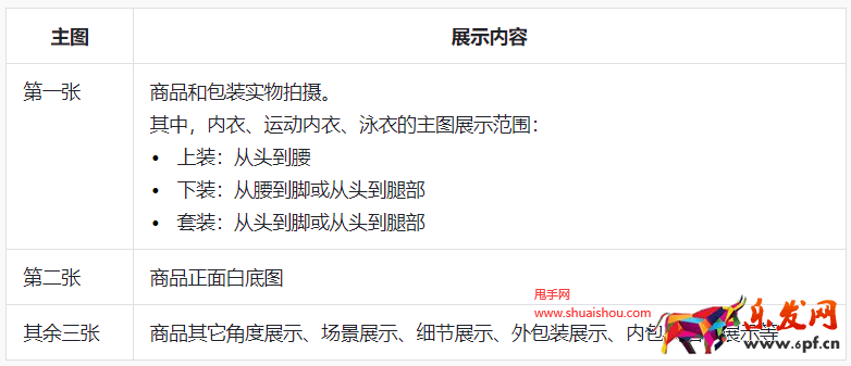 奢侈品品類管理規(guī)范