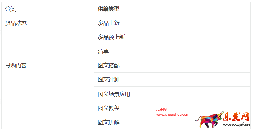 淘寶關(guān)注粉絲頭條