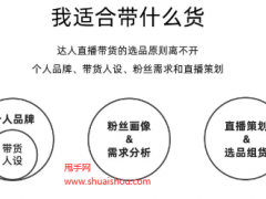 視頻號小店如何做好不同階段的選品策略？