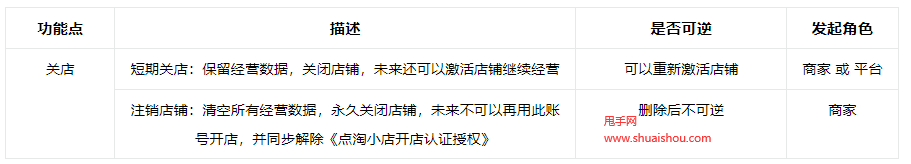 淘寶直播店鋪?zhàn)N