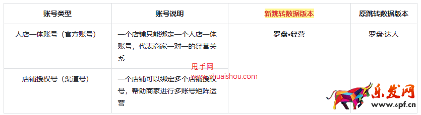 抖音巨量百應(yīng)PC后臺「羅盤頁面樣式及數(shù)據(jù)指標(biāo)變更」說明