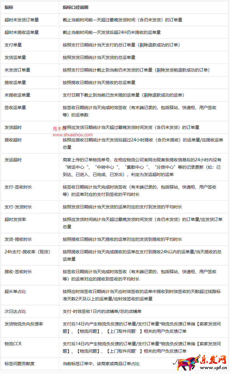 抖音達(dá)人物流監(jiān)控功能操作指南