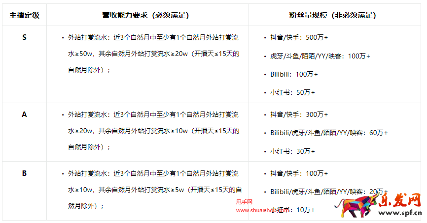 淘寶直播打賞主播