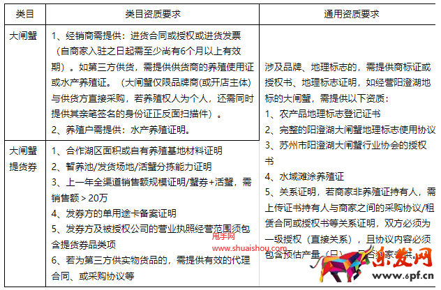 淘寶大閘蟹行業(yè)管理規(guī)范