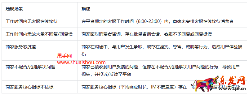 2023抖音中秋大促商家服務(wù)消費(fèi)者考核說(shuō)明