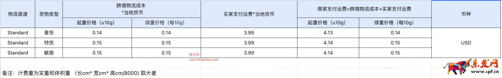 TikTok Shop 美國(guó)跨境商家物流服務(wù)價(jià)卡