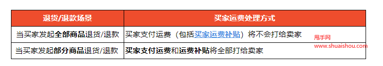 蝦皮物流運(yùn)輸費(fèi)用