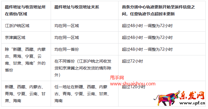 抖音雙十一好物節(jié)