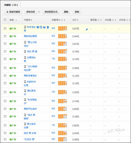 淘寶運營：如何篩選新計劃的首批關(guān)鍵詞？ - 第11張  | vicken電商運營
