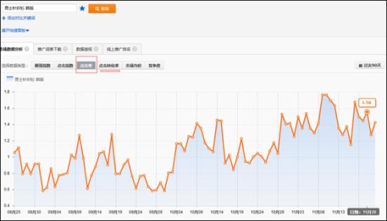 淘寶運營：如何篩選新計劃的首批關(guān)鍵詞？ - 第6張  | vicken電商運營