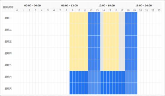淘寶運營：如何篩選新計劃的首批關(guān)鍵詞？ - 第13張  | vicken電商運營