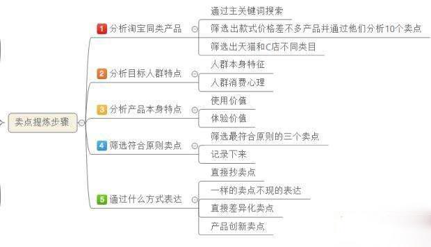 美工教程，淘寶詳情頁初入門設(shè)計技巧必看！ - 電商教育