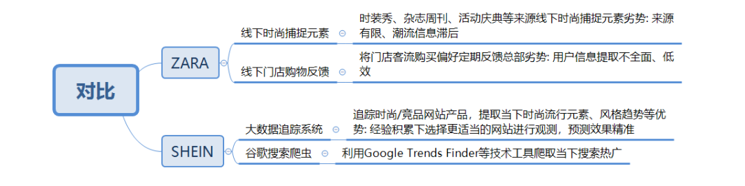 shein供應(yīng)鏈模式分析(希音shein案例分析)