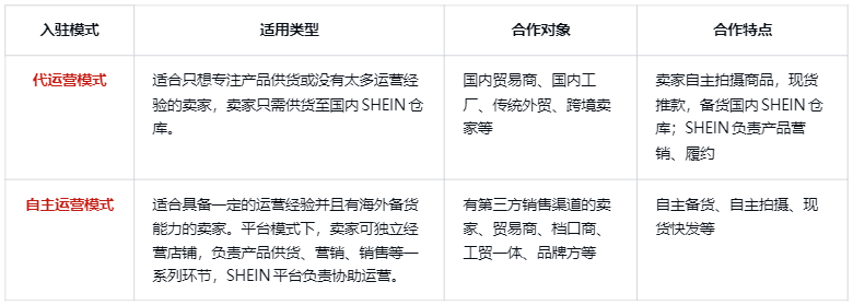 希音平臺怎么入駐開店(超詳細(xì)Shein入駐教程)